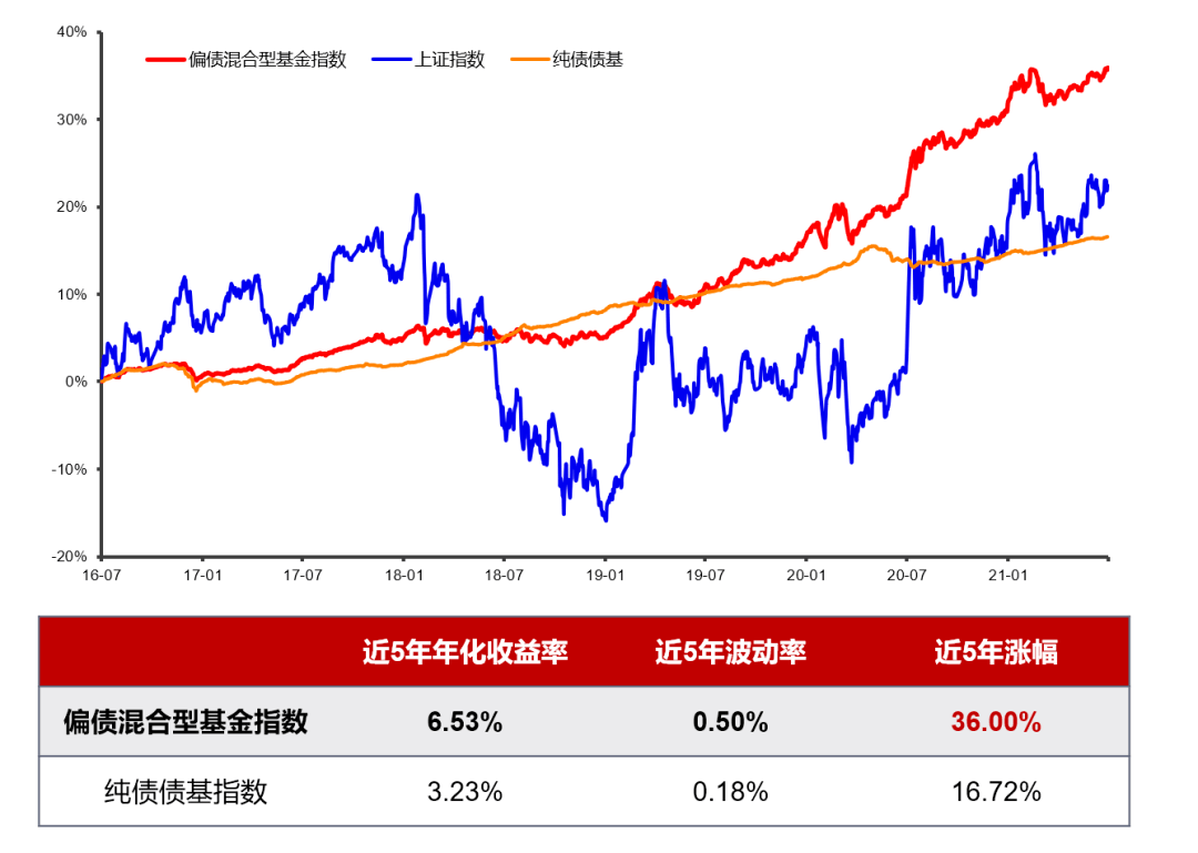 4只政金债指数基金大卖近300亿元；多只债基提升净值精度