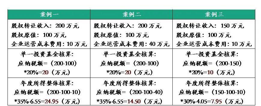 高管信息全靠编，管理层“宫斗”致合规失控？中基协顶格处罚私募乱相