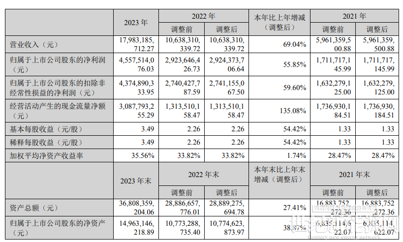 2023年业绩预告不准 *ST保力及两名相关人员收到警示函