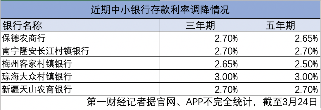 中长期大额存单难觅 银行持续压降负债成本