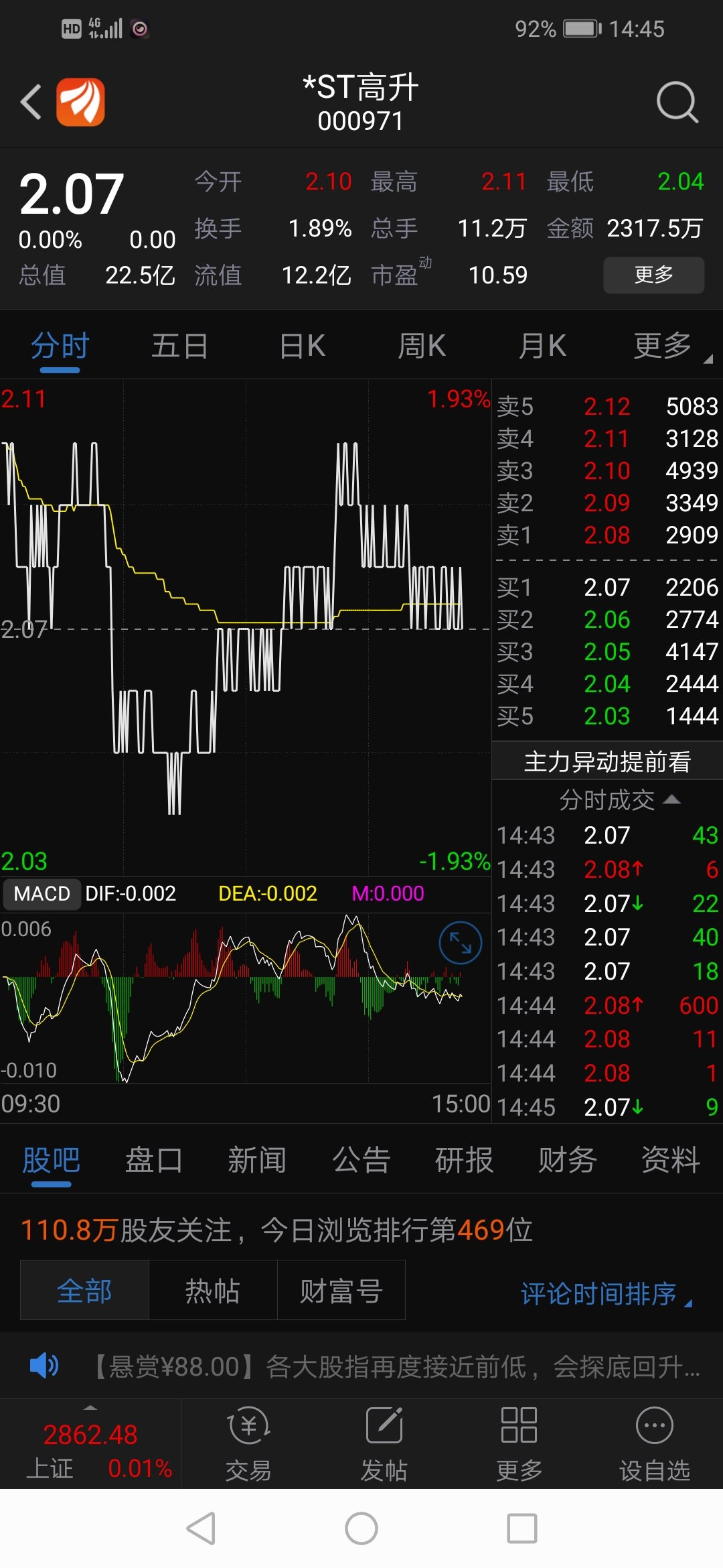 *ST高升股价已连续19个交易日低于1元