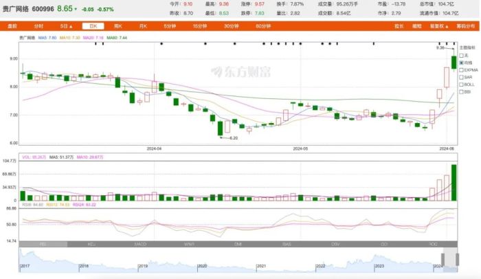 陕西金叶股东遭深交所通报批评