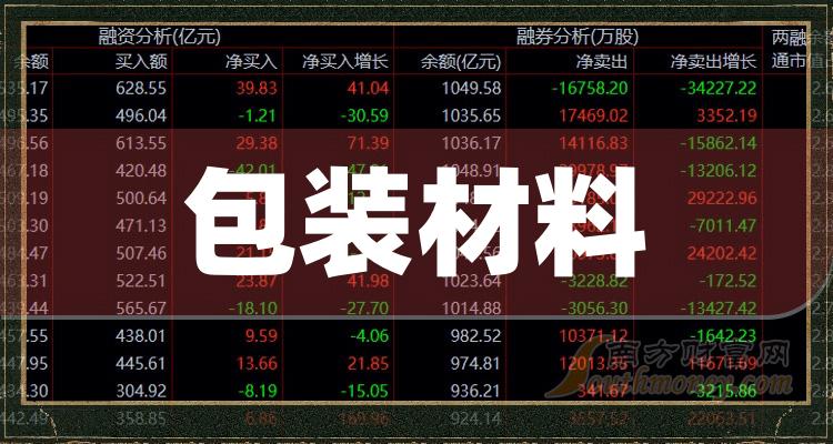 陕西金叶股东遭深交所通报批评