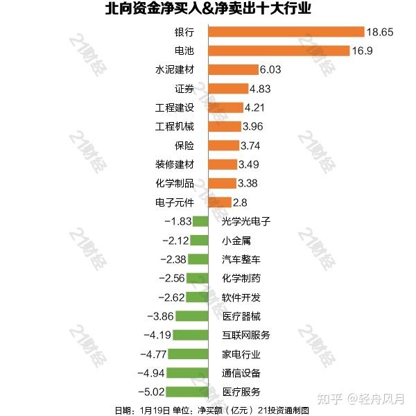 从“看多”转向“做多” 北向资金单日扫货224亿元创出历史新高