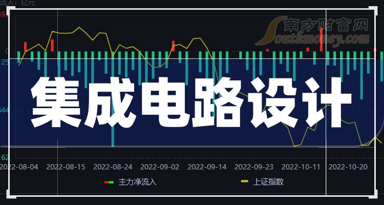 扎心了！今日领涨基金涨幅仅1.58%