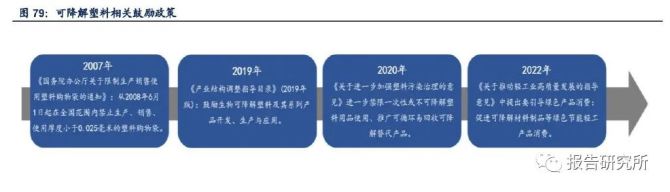 产业发展迎来战略机遇期 上市公司加速布局新材料赛道