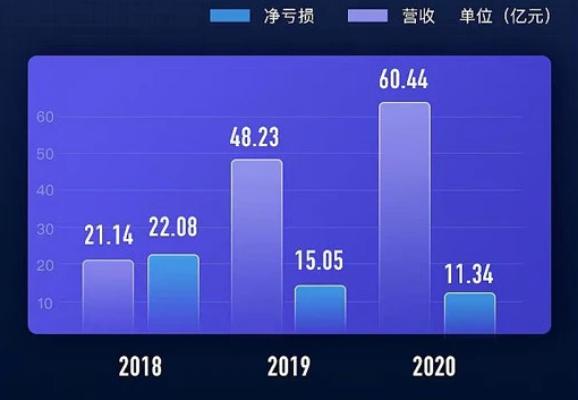 金信诺2023年亏损收窄 三大定增募投项目投资进度暂时放缓