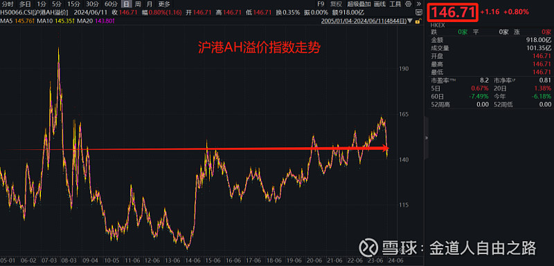 公募基金“降本”的钱，花到哪里去了？