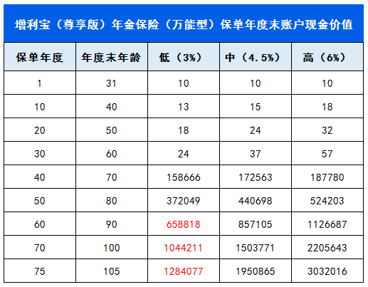 养老星球 | 社保组合、基本养老组合新进这些个股的前十大流通股东名单