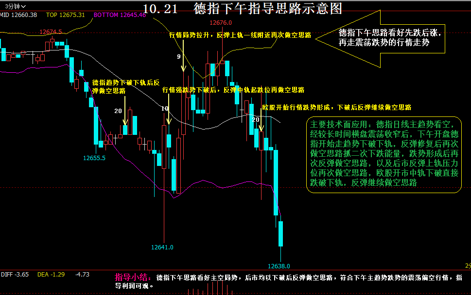 最后一分钟拉升50点 恒指终于收涨