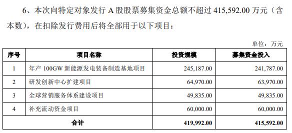 诺禾致源实控人方拟减持 拟定增2021上市2募资共8.5亿