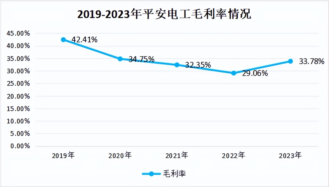 港股市场多类资产年内反弹，陆港通基金业绩反差较大，主动型产品业绩靠前