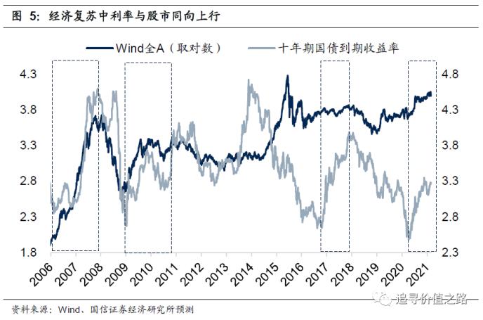 外资增配中国资产加速 A股“红五月”可期