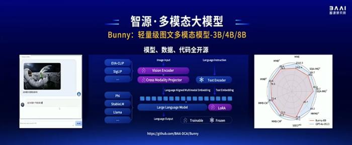 全球科技早参丨Meta计划7月份发布Llama 3