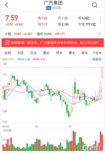 利安科技上市募4亿首日涨349% 对罗技集团存重大依赖