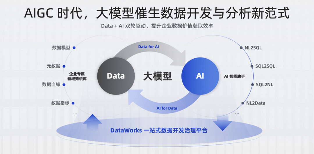 天娱数科：2024年一季度毛利率水平大幅提升 AI驱动为重要原因