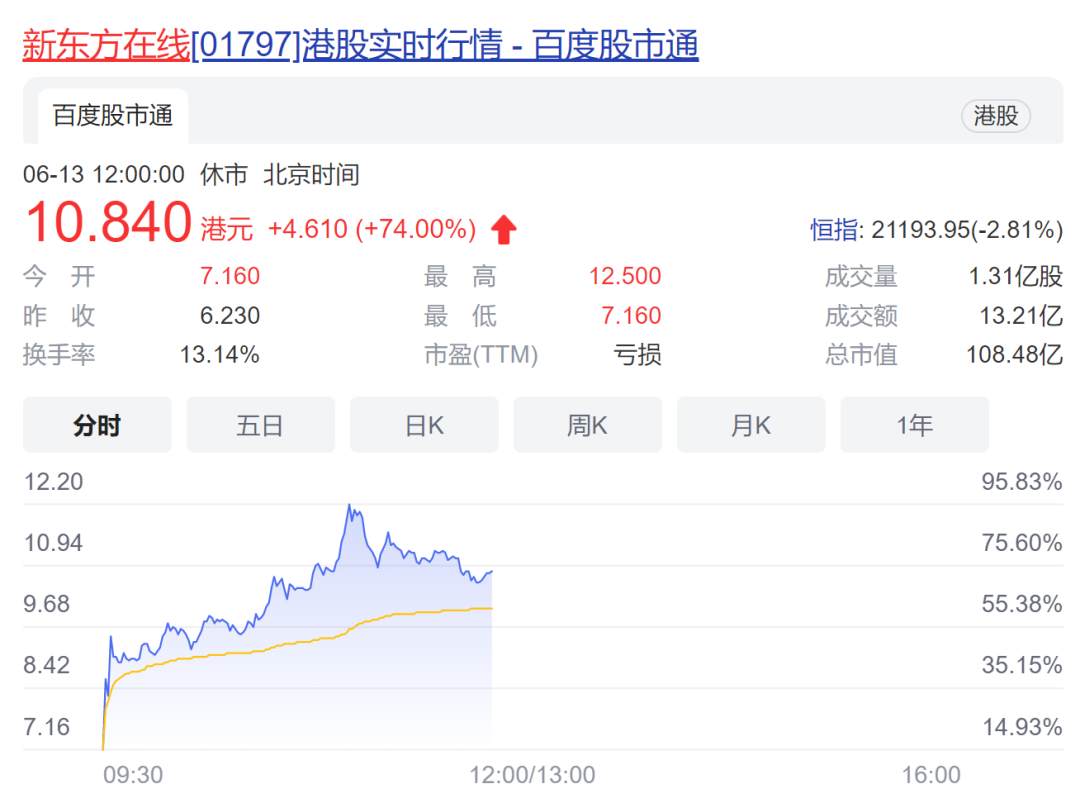 朗源股份子公司财务造假股价腰斩 “新东方”系刚入主便遭遇退市风险