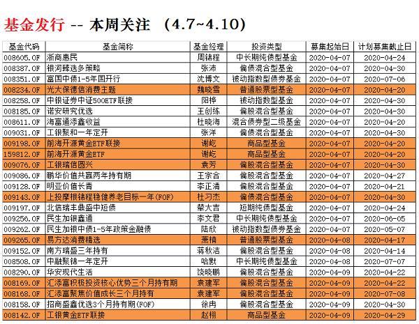 国融基金自购债基600万元；有纯债基金年化收益10%，机构提示投资者谨慎配置