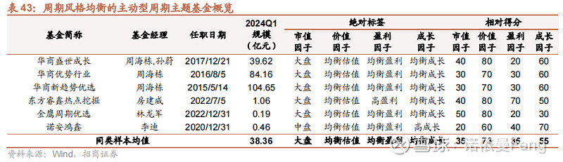 行业周期拖累 杉杉股份压力不小