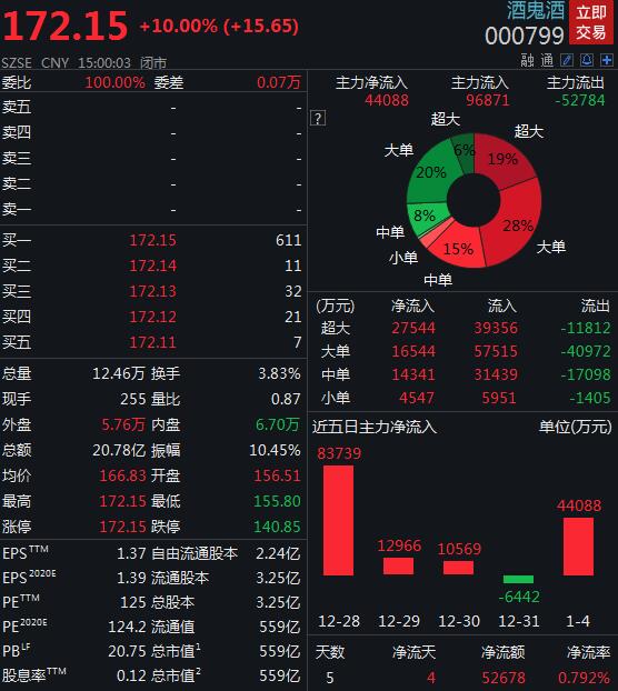 天力锂能收监管函：控股股东非经营性资金占用合计6600万 存在多项信披违规