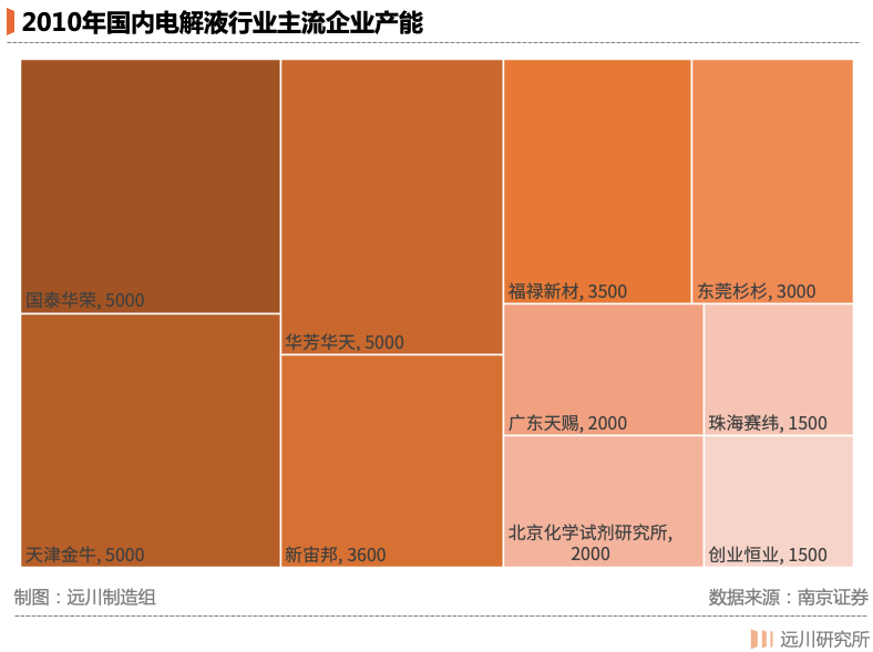 多氟多拟与圣泰材料合资成立公司生产销售电解液新型添加剂