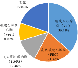 多氟多拟与圣泰材料合资成立公司生产销售电解液新型添加剂