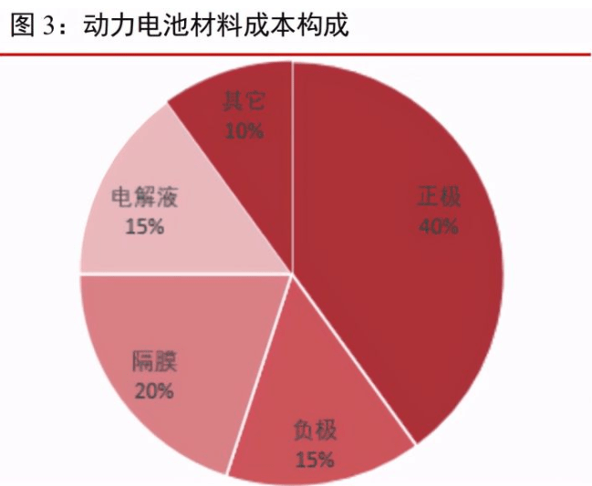 多氟多拟与圣泰材料合资成立公司生产销售电解液新型添加剂