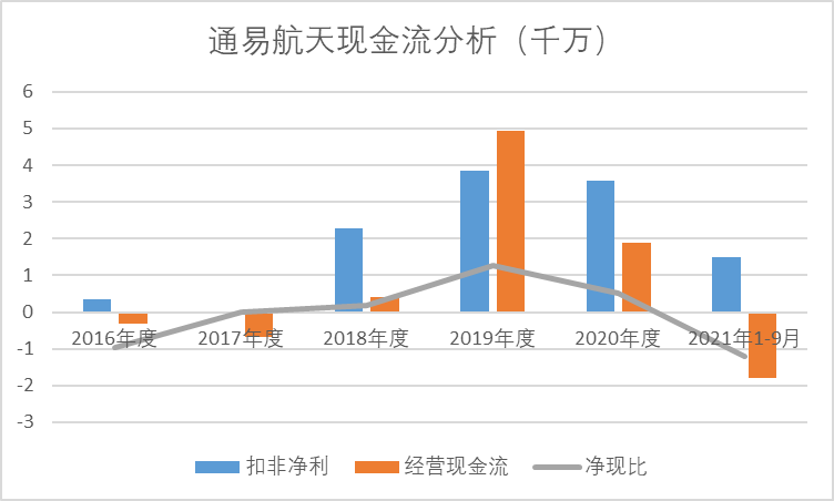 北交所上市公司研发投入连续三年增长