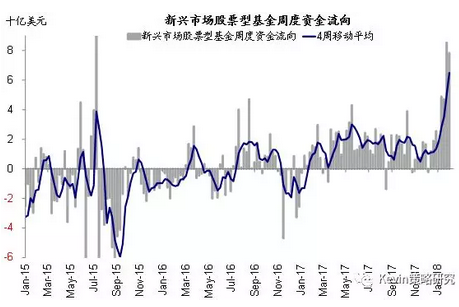 股债共振净流入 全球资金增配中国资产