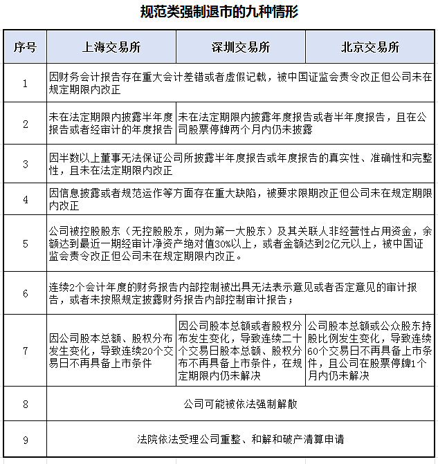 ST阳光坊未按期披露年报被警示