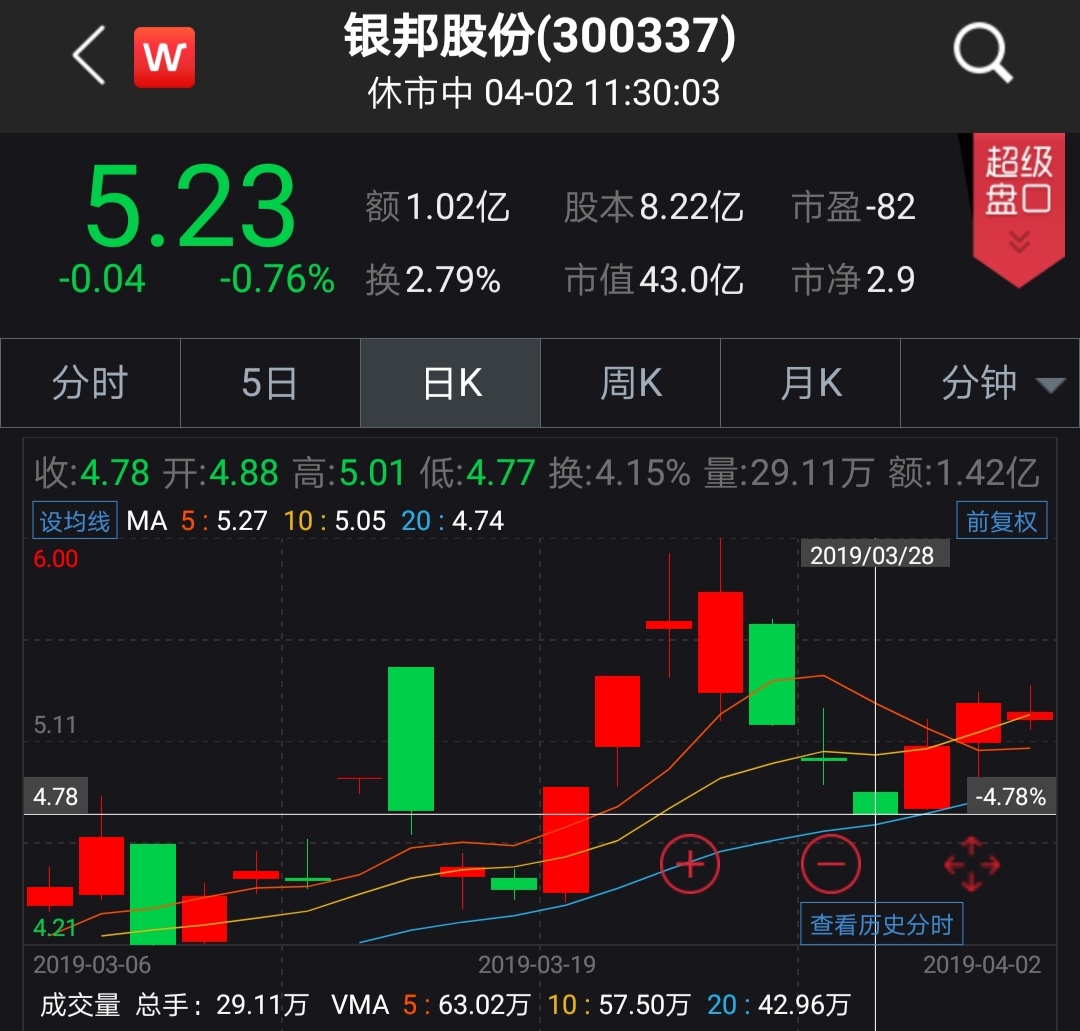 因配偶短线交易，金冠股份副总经理收到监管函