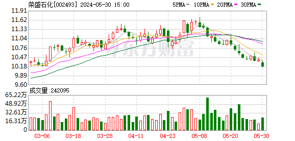 因配偶短线交易，金冠股份副总经理收到监管函