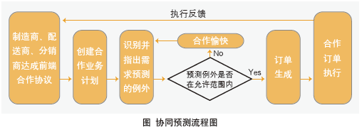 两部门：会计师事务所须建立数据备份制度