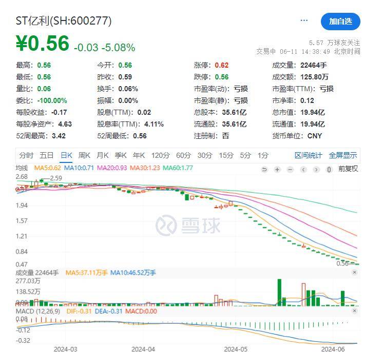 因涉嫌信息披露违法违规 长江健康及控股股东均被证监会立案