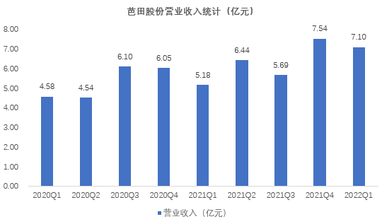 一鸣食品一季度净利润1037万元 同比增126%