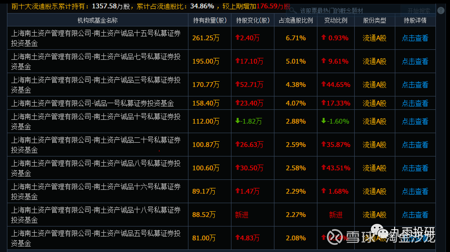 量化“半年考”：百亿私募冠军产品大赚超80%，这只指增产品跌幅却逼近40%丨量化基音月报