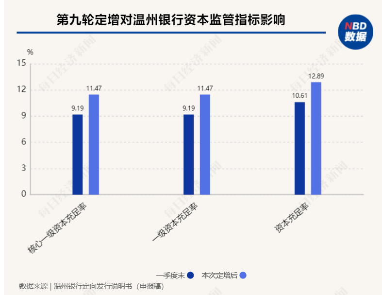 TCL中环拟使用不超100亿元资金买理财 2023年营收净利齐降低多位董监高涨薪