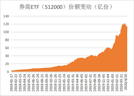 行业ETF风向标 | 通信行业吹响反弹“号角” 三只通信ETF半日涨幅超3%