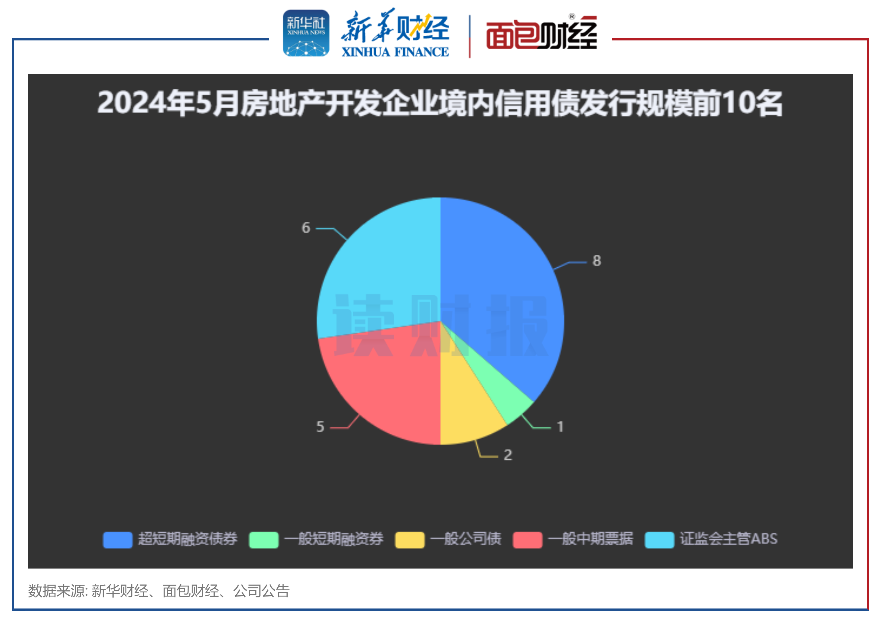 证监会：优先支持突破关键核心技术“卡脖子”企业股债融资