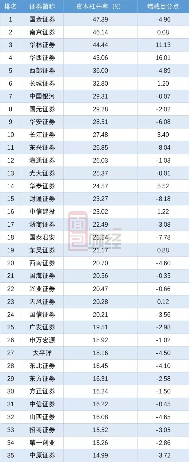 增强投资者获得感 多家上市券商拟中期分红