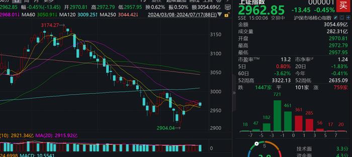 A股“奇迹日”，多只基金涨超6%