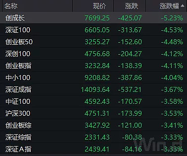 A股“奇迹日”，多只基金涨超6%