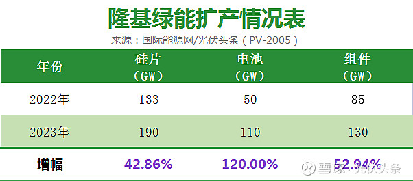 晶澳科技2023年业绩未达标终止股权激励计划 存货近150亿元持续扩产