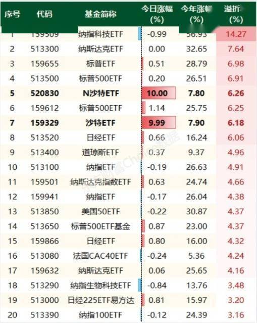 千亿级基金公司变更总经理；多家公募再提示日经225ETF溢价风险