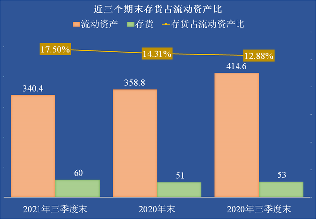 亚盛医药转让唯一商业化产品海外权益背后：尚未盈利 超6亿借款年内到期