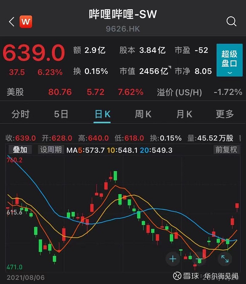 港股强势走高 恒指涨超2%