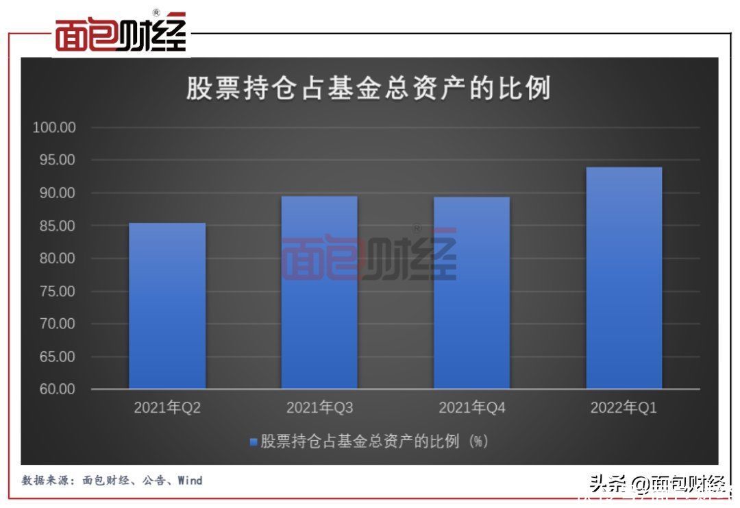 卸任基金、在管产品净值缩水，国投瑞银基金施成管理规模跌破百亿元