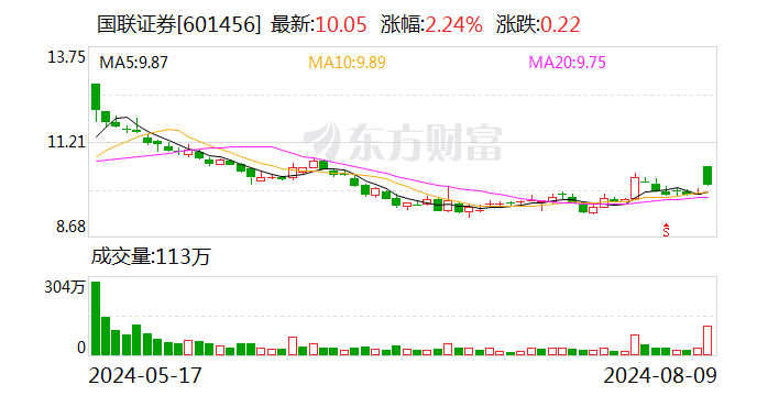 证券行业并购重组实质性进展不断 两家头部券商引合并“猜想”