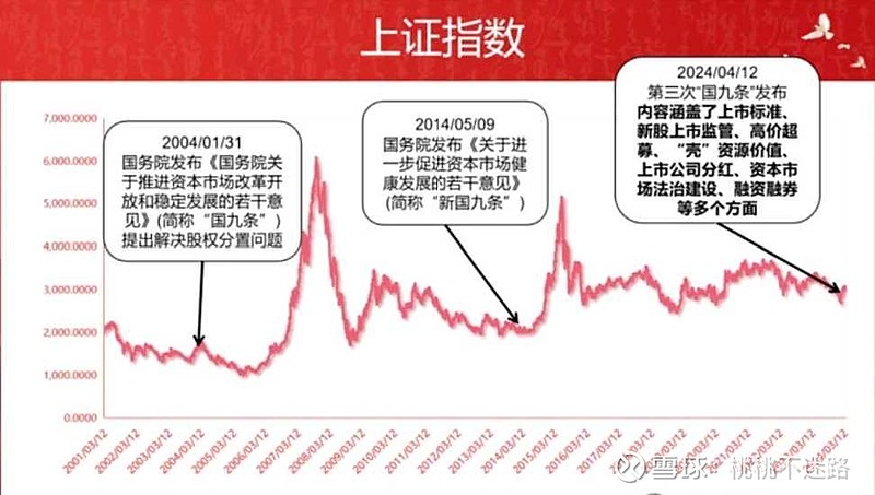 三大交易所IPO受理破冰 新“国九条”后首批5家企业