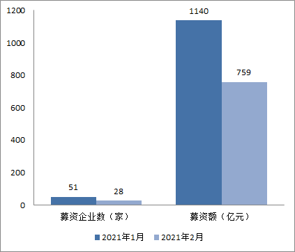 兆新股份终止定增 拟转让所持中小微投资公司全部股权